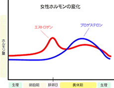 グラフ